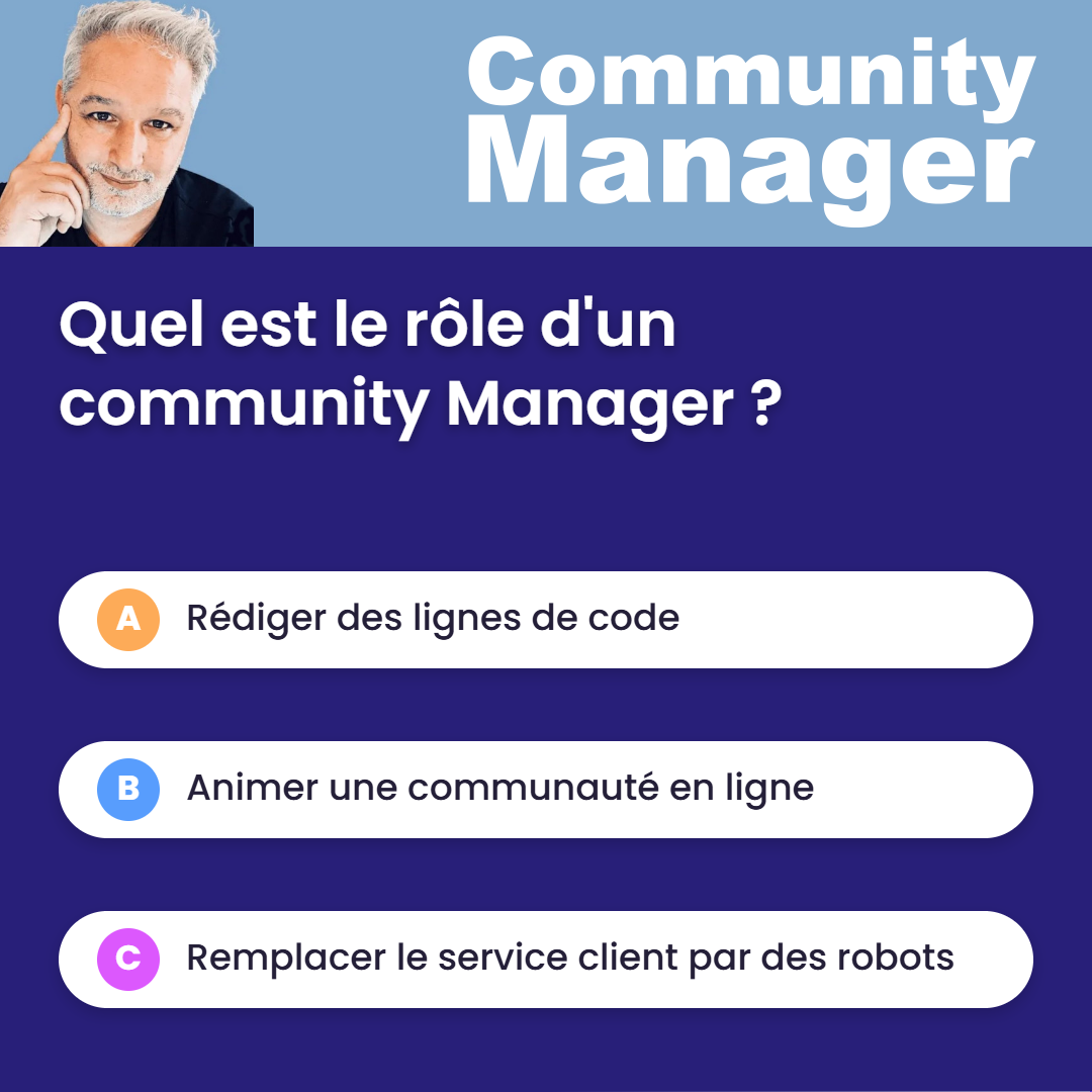 Exemple de quiz sur image