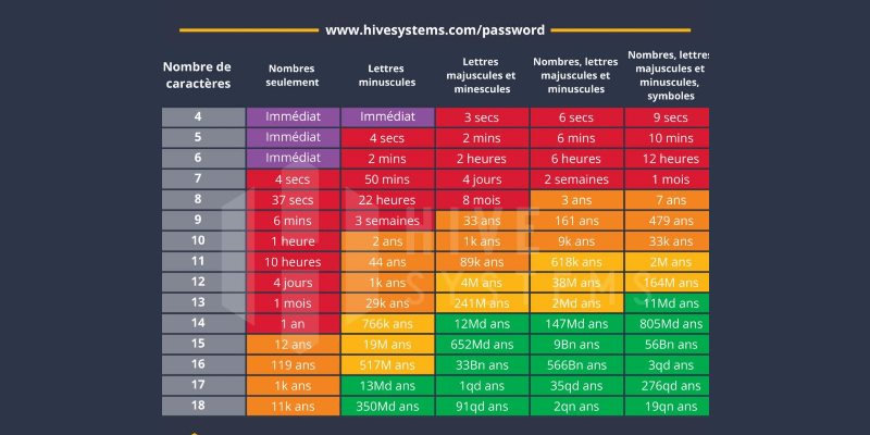 Je n'ai pas besoin de site web